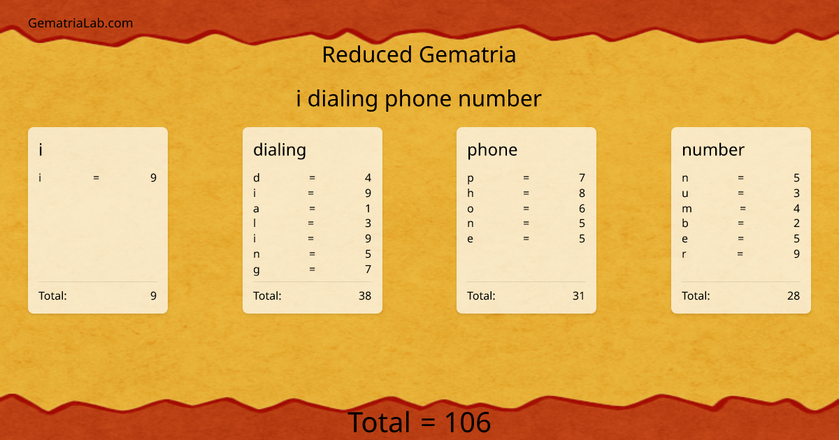i dialing phone number in reduced Gematria